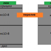 Стандарт-2